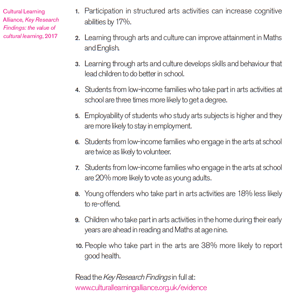 Children who take part in arts activities in their early years are ahead in reading and Maths at age nine.